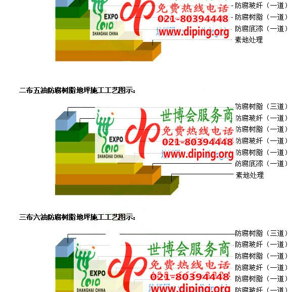 阿拉尔环氧玻璃钢地坪，防腐蚀地坪，防腐蚀自流平地坪产品图2